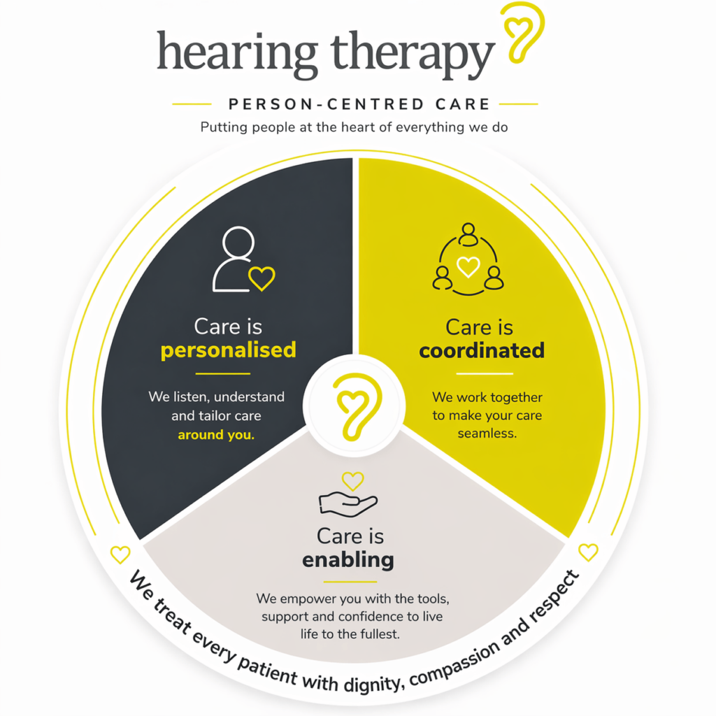 person-centred-care